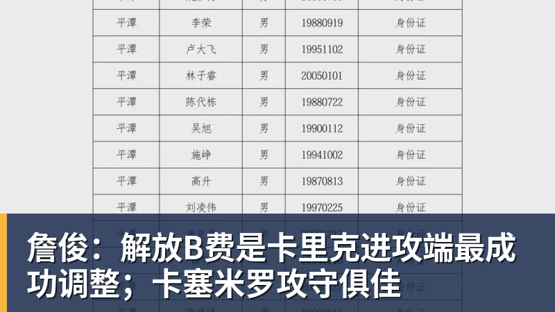 詹俊:解放B费是卡里克进攻端最成功调整;卡塞米罗攻守俱佳 - 篮球下注平台 - 篮球比赛下注平台