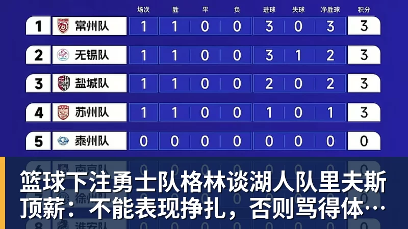 篮球下注勇士队格林谈湖人队里夫斯顶薪：不能表现挣扎，否则骂得体无完肤