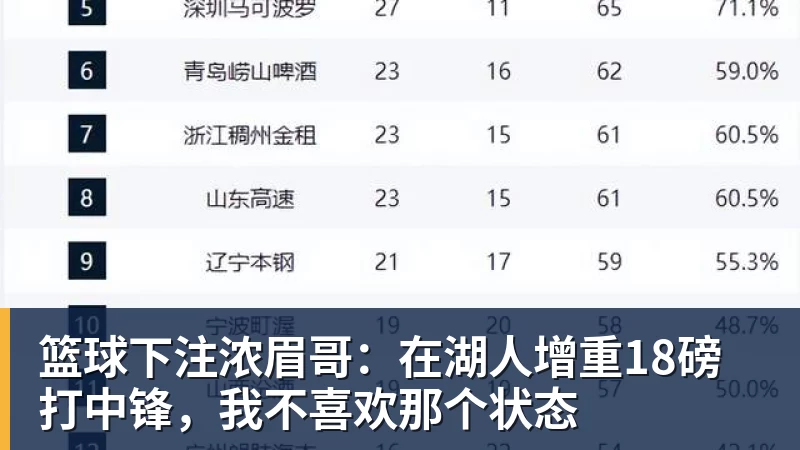 篮球下注浓眉哥：在湖人增重18磅打中锋，我不喜欢那个状态