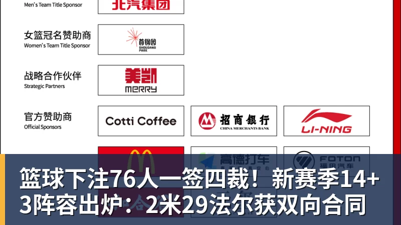 篮球下注76人一签四裁！新赛季14+3阵容出炉：2米29法尔获双向合同